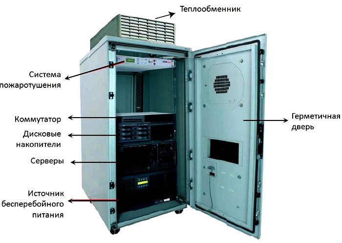 Охлаждение и схемы расположения шкафов в дата-центрах и серверных