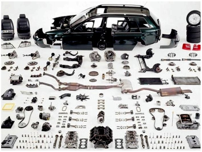 Запчасти по VIN - поиск запасных частей для автомобиляавтомобиль