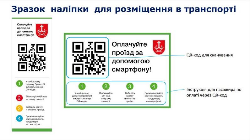 Додаток Proizd.ua: Революція в купівлі квитків на потяги та автобуси в Україні