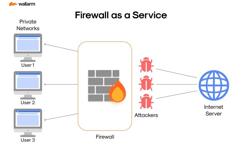 Что такое «фаервол как сервис» или FWaaS: защита вашего цифрового замка